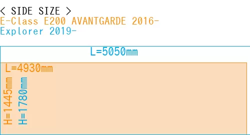 #E-Class E200 AVANTGARDE 2016- + Explorer 2019-